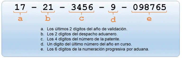 Conformación del Pedimento Aduanal