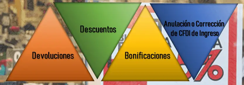 Estos son los Principales Catálogos de CFDI: Producto y Servicios Unidad Forma de Pago Método de Pago Catálogo de Pago Tasa o cuota de Impuestos Tipo de Factor Tipos de Relación Entre CFDI Régimen Fiscal Patentes Aduanales Número de Perdimiento operados por aduanas Moneda Impuestos Códigos postales Aduanas Tipos de Comprobante