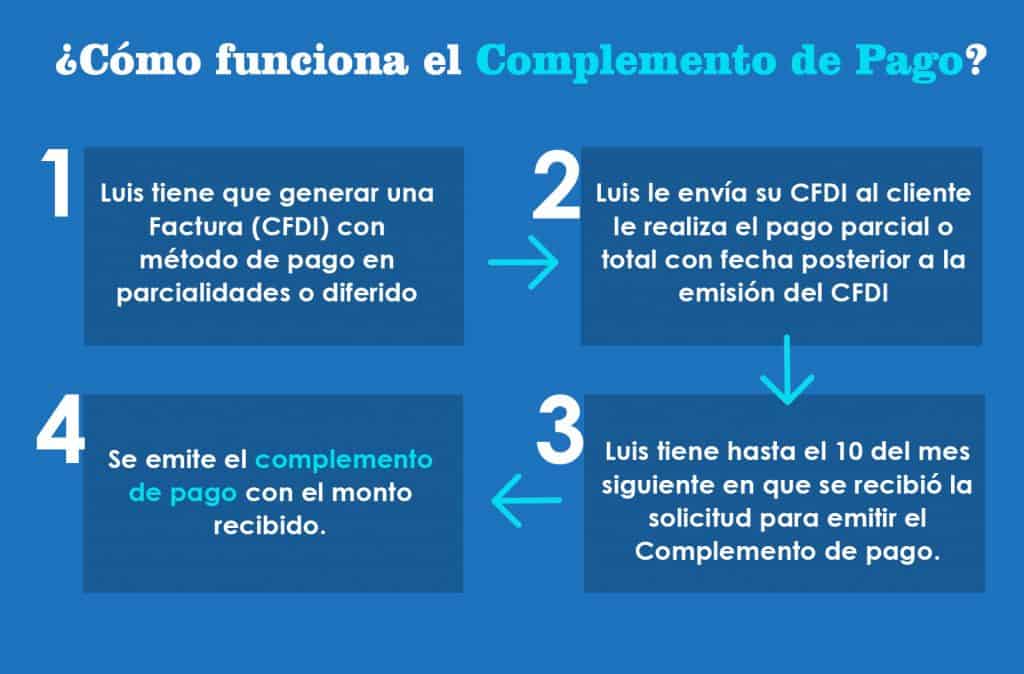 cómo funciona el complemento de pago