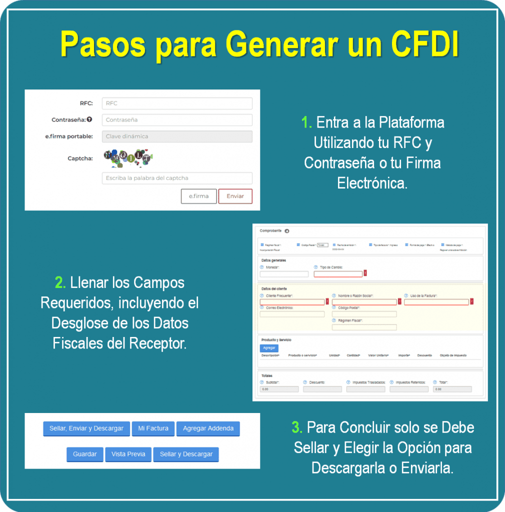 Pasos para Generar un CFDI