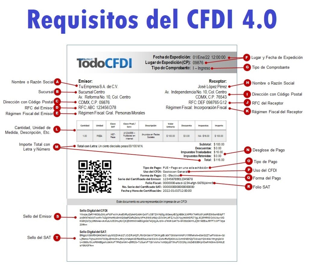 Requisitos Cfdi 4 0 Requisitos Fiscales De Una Factura