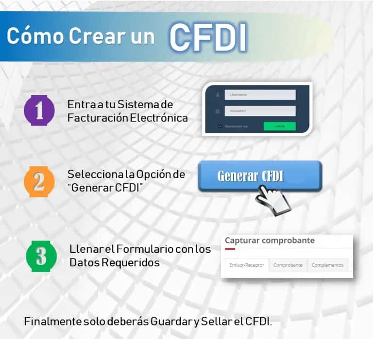Pasos para Generar un CFDI