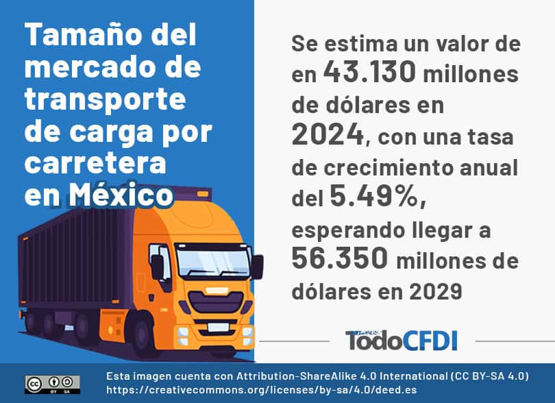 Datos del tamaño del mercado de trasporte de carga por carretera en México